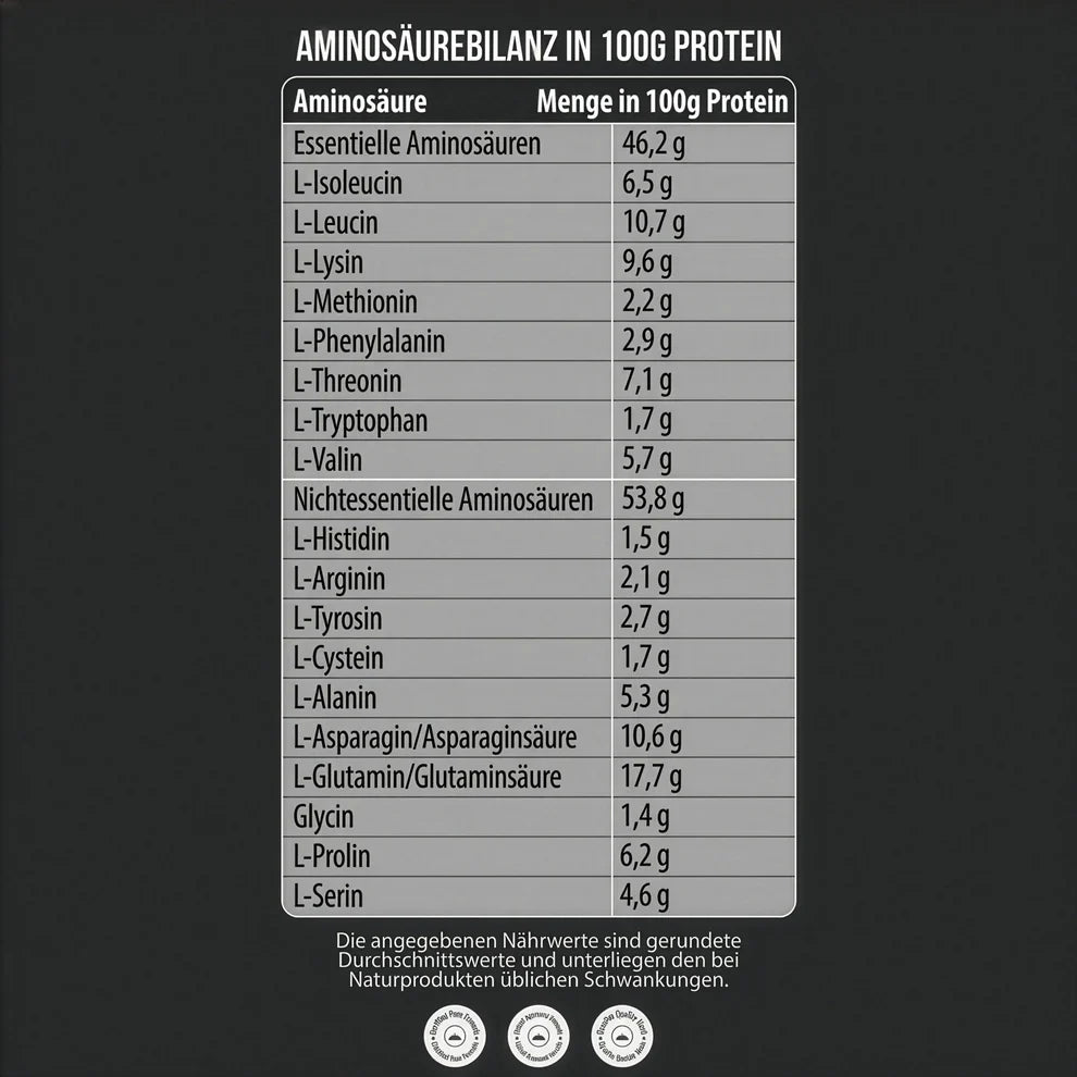 Clear Whey Protein Isolat Aminosäurenbilanz