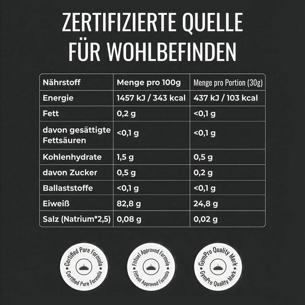 Protein Power Package